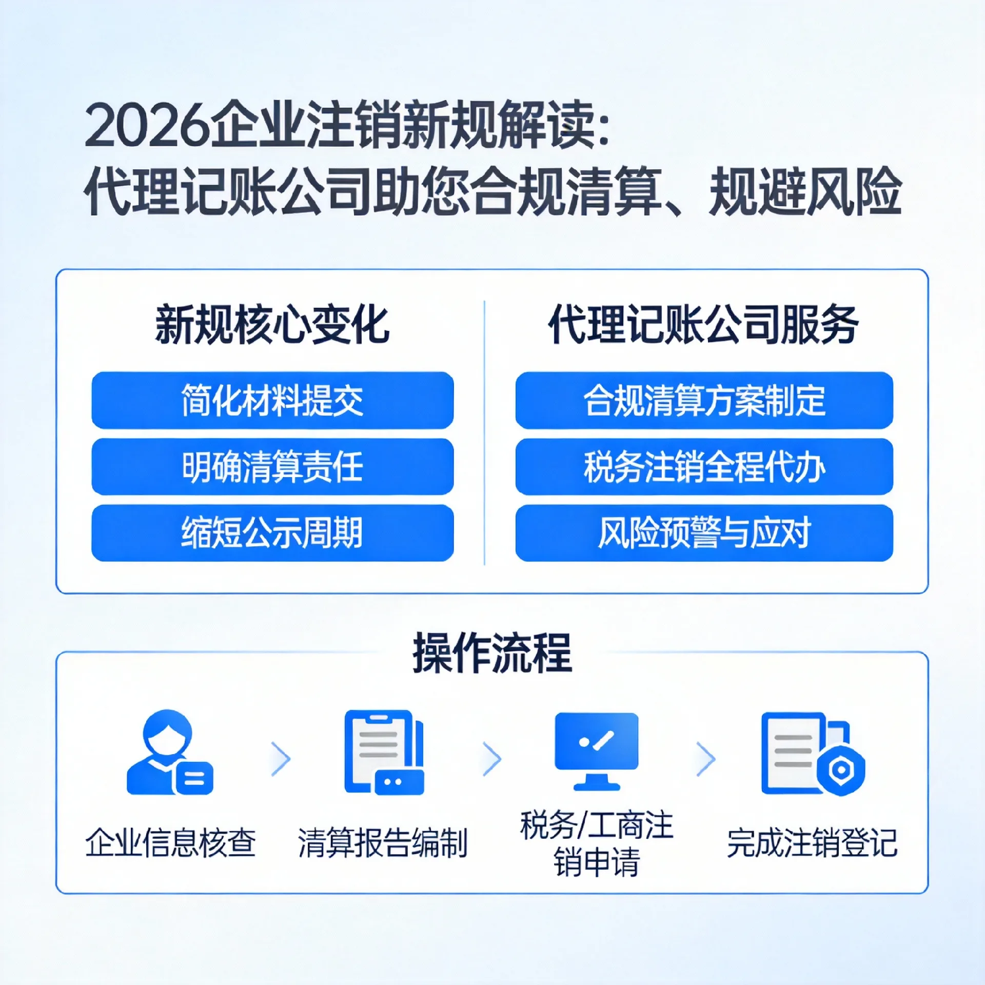 2026企业注销新规解读