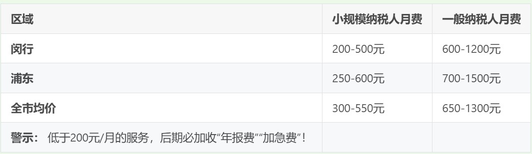 旌沃财务实测上海代理记账收费汇总表