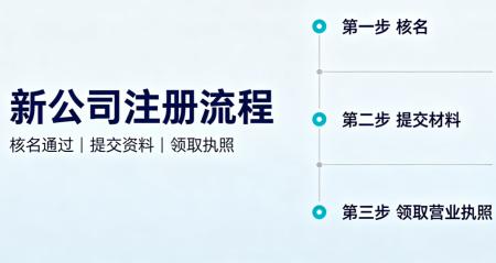松江注册公司流程与费用：2026 松江代理记账怎么选 - 旌沃咨询
